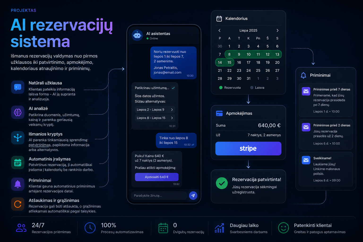 AI rezervacijų automatizavimo sistema